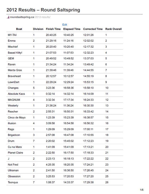 rss-2012-results