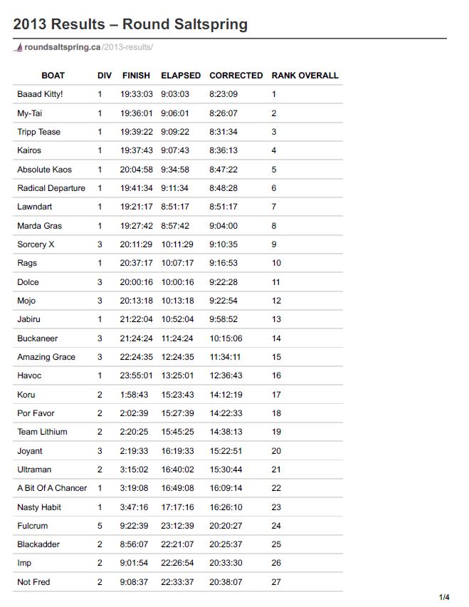 rss-2013-results