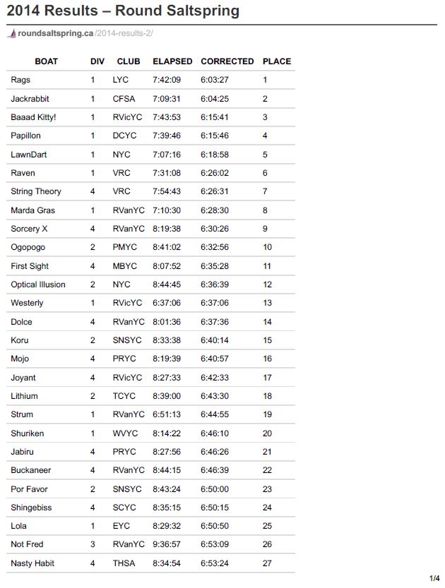 rss-2014-results