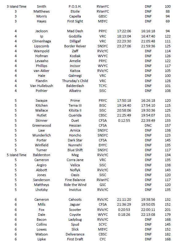 rss2019-resukts-pg2